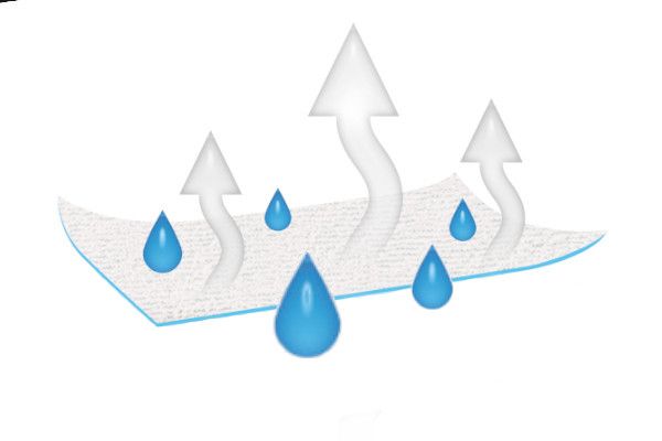 Obrazek dla kategorii Prześcieradełka Jersey klasyczne